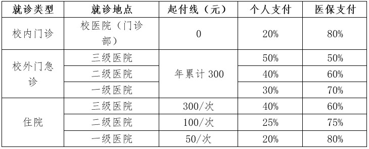 持卡就医结算比例.jpg